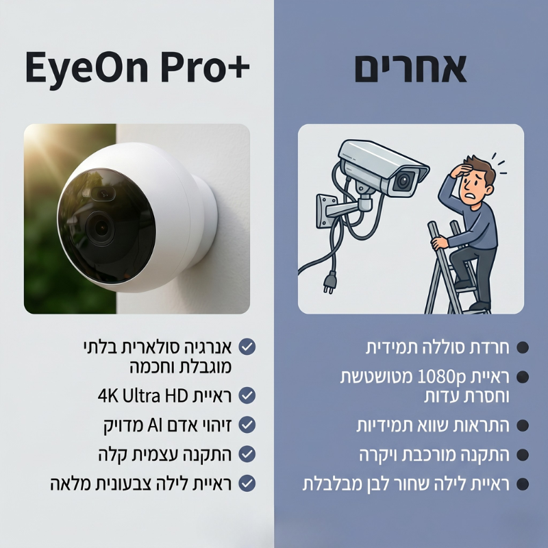 EyeOn Pro+ - Cam