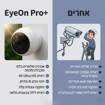 EyeOn Pro+ - Cam